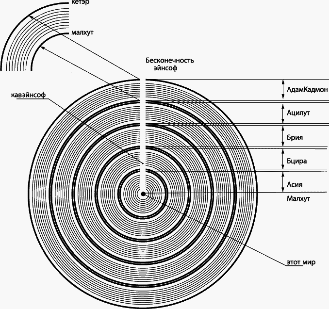 Постижение Высших Миров (Каббала - тайное учение - 4) - _153.png