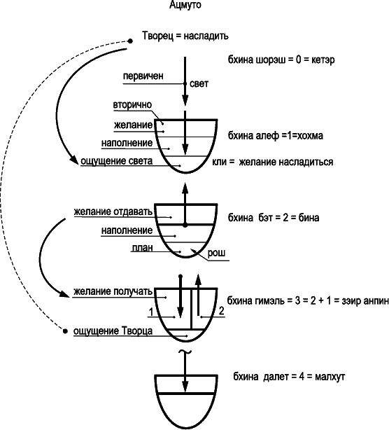 Постижение Высших Миров (Каббала - тайное учение - 4) - _187.png