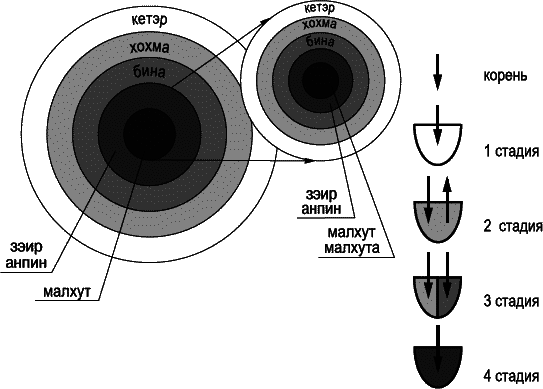 Постижение Высших Миров (Каббала - тайное учение - 4) - _196.png