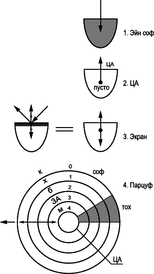 Постижение Высших Миров (Каббала - тайное учение - 4) - _198.png