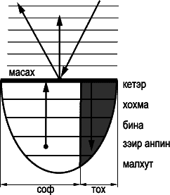 Постижение Высших Миров (Каббала - тайное учение - 4) - _199.png