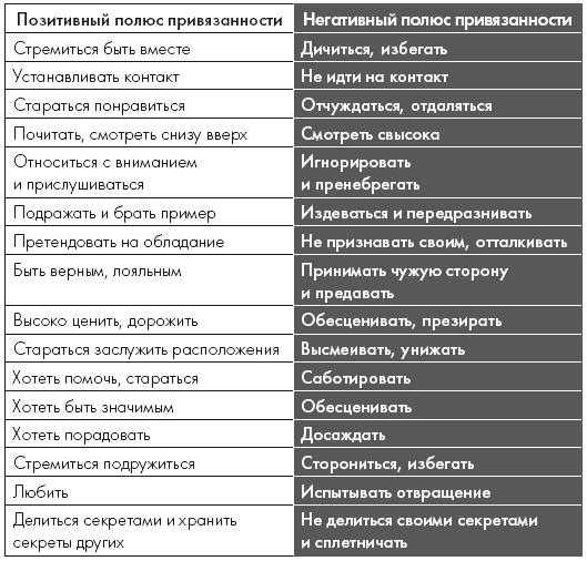 Понимать детей. Путеводитель по теории привязанности Гордона Ньюфелда - i_001.png