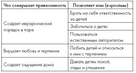 Понимать детей. Путеводитель по теории привязанности Гордона Ньюфелда - i_002.png