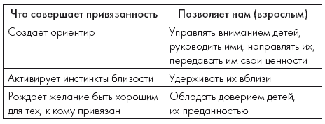 Понимать детей. Путеводитель по теории привязанности Гордона Ньюфелда - i_003.png