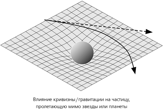 Математика космоса: Как современная наука расшифровывает Вселенную - i_007.png