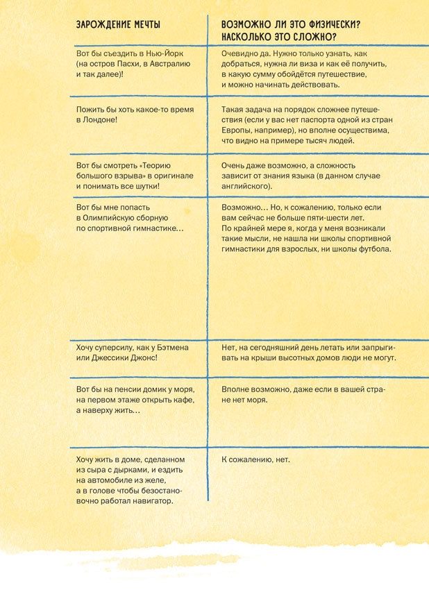 Как мечтать, чтобы сбывалось - i_008.jpg