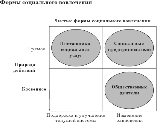 Выходя за рамки лучшего: Как работает социальное предпринимательство - i_003.png