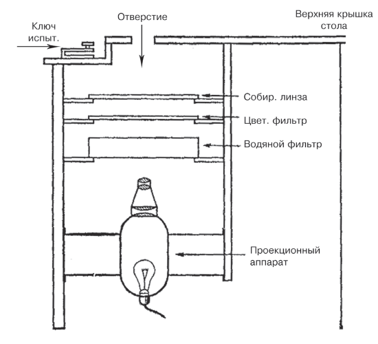 Проблемы развития психики - i_001.png