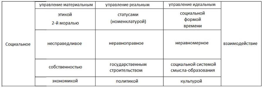 Нетривиальный подход к определению понятия «социальное» и проблема отчуждения - _1.jpg