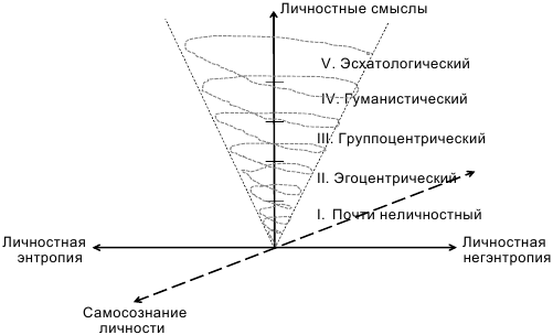 Психология становления профессионализма (в социономических профессиях) - i_005.png