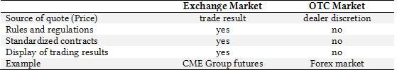 Locked-in Range Analysis: Why most traders must lose money in the futures market (Forex) - _1.jpg