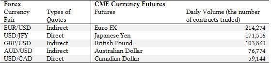 Locked-in Range Analysis: Why most traders must lose money in the futures market (Forex) - _2.jpg