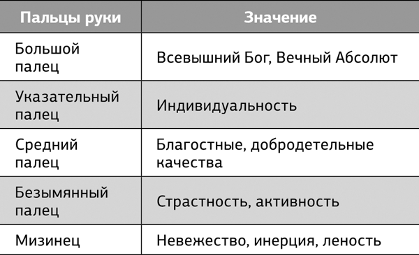 Большая книга мудр. Йога для пальцев, которая даст здоровье, деньги и удачу - _16.png