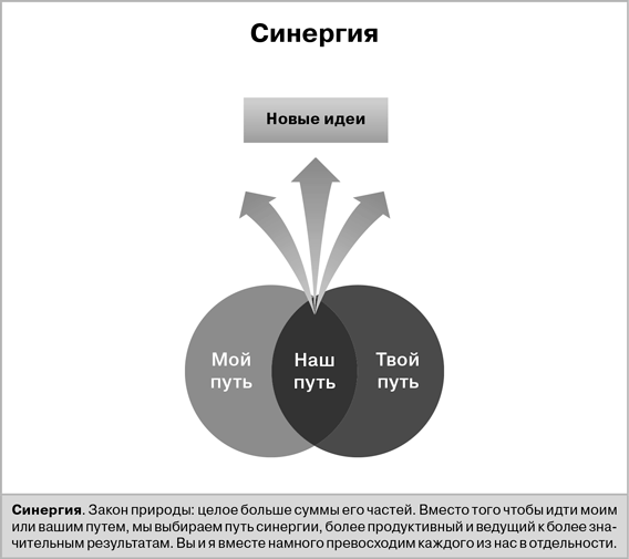 Третья альтернатива: Решение самых сложных жизненных проблем - i_005.png