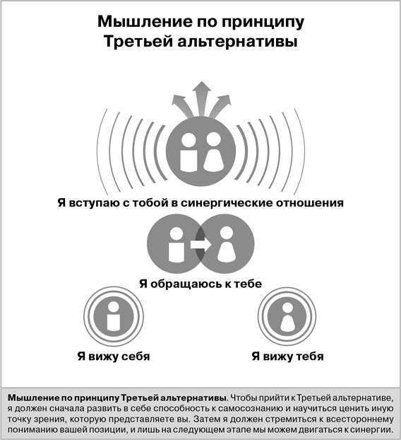 Третья альтернатива: Решение самых сложных жизненных проблем - i_008.png