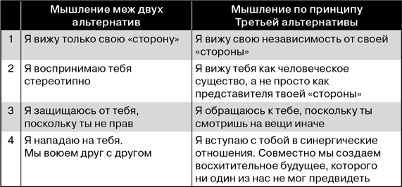 Третья альтернатива: Решение самых сложных жизненных проблем - i_009.png