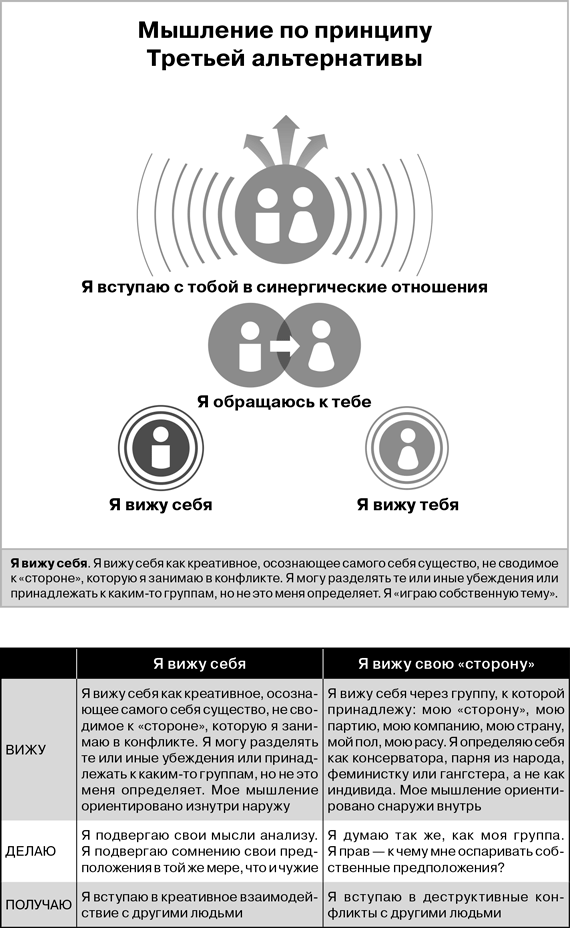 Третья альтернатива: Решение самых сложных жизненных проблем - i_010.png