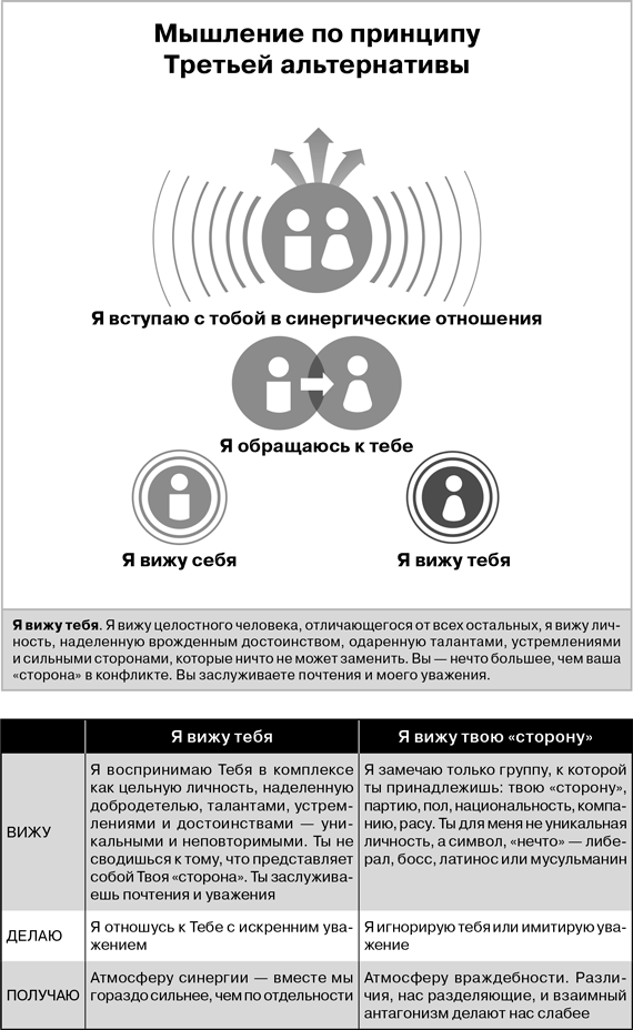 Третья альтернатива: Решение самых сложных жизненных проблем - i_011.png