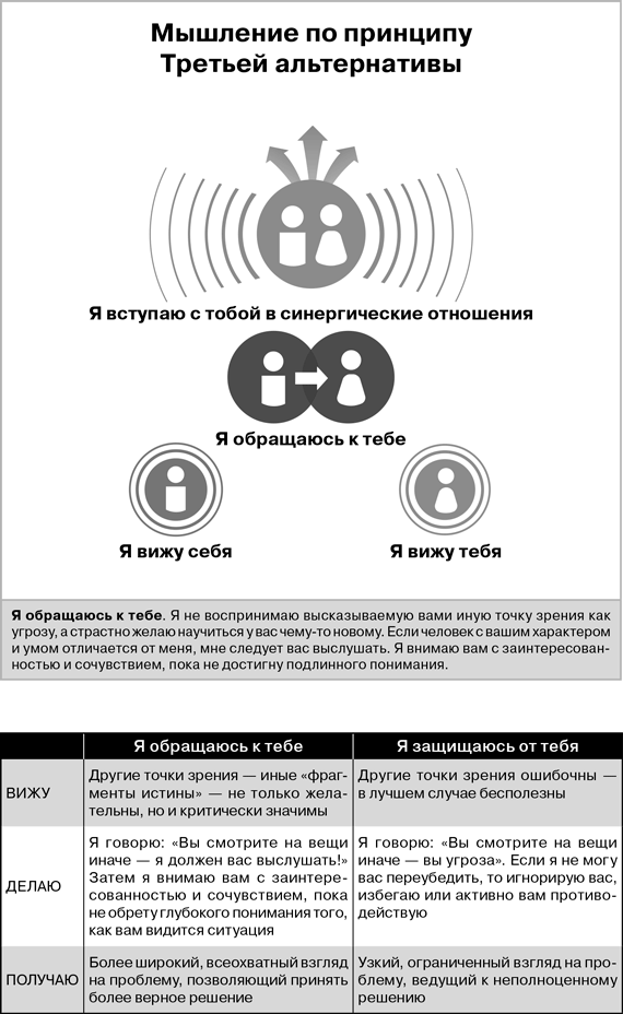 Третья альтернатива: Решение самых сложных жизненных проблем - i_013.png