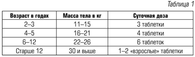 Полный справочник по детским болезням. От 0 до 18 лет. Симптомы, лечение, профилактика - i_006.png