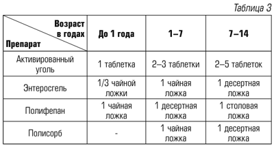 Полный справочник по детским болезням. От 0 до 18 лет. Симптомы, лечение, профилактика - i_008.png