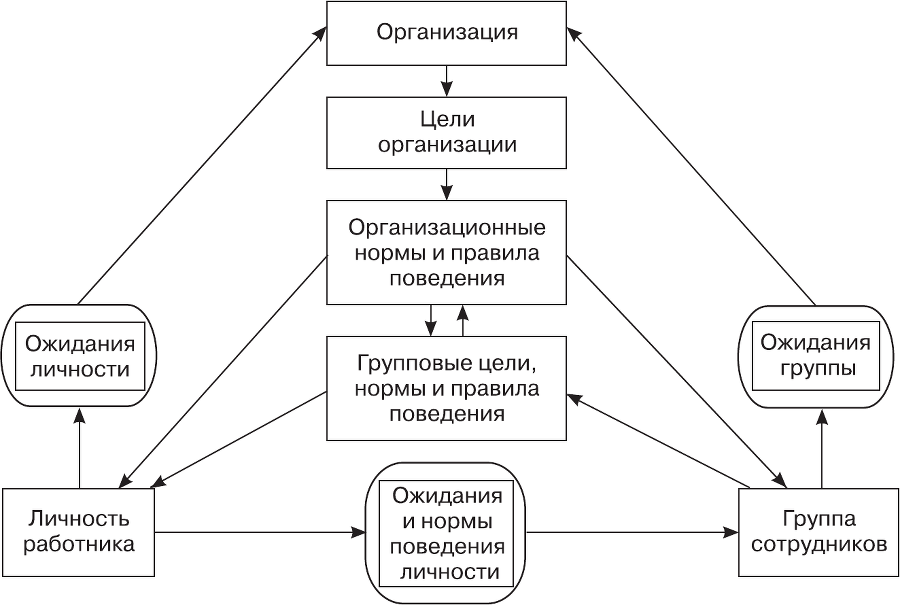 Организационное поведение - i_002.png