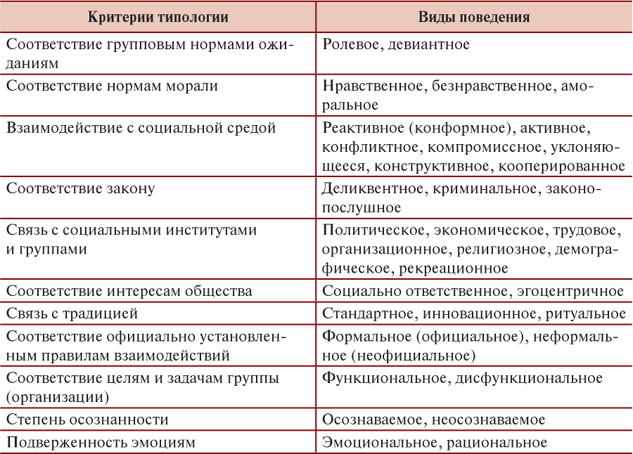 Организационное поведение - i_009.png