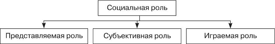 Организационное поведение - i_010.png