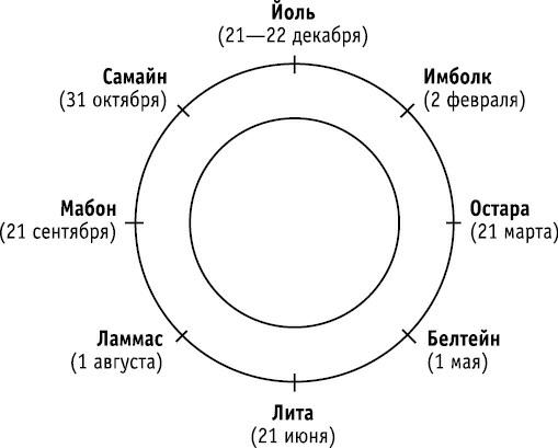 Пробуждающая энергия. Как все устроено на самом деле и как жить счастливо. Руководство от практикующего экстрасенса - i_006.png