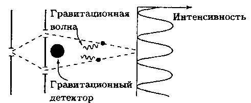 Фейнмановские лекции по гравитации - _6.jpg