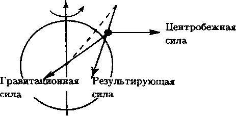 Фейнмановские лекции по гравитации - _5.jpg