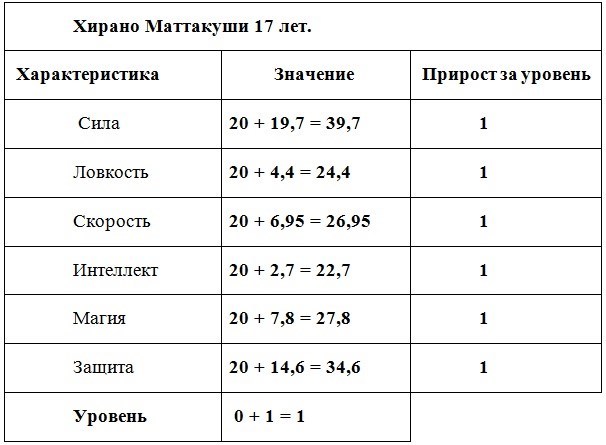 Я Апокалипсис - Приятно Познакомиться. Том 1 (СИ) - _2.jpg