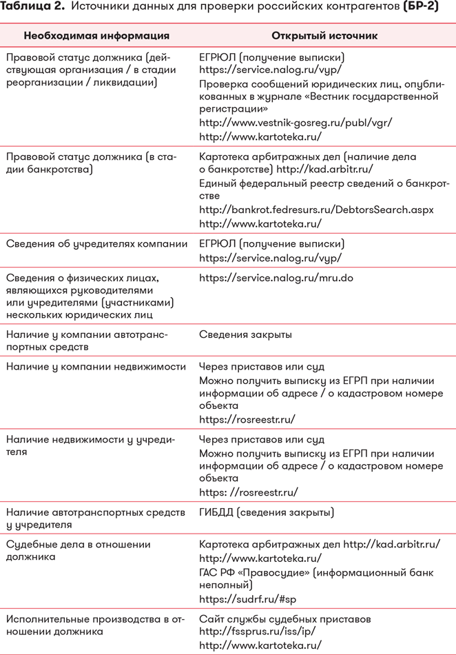 Арсенал должника и взыскателя, или Как выйти из долгового кризиса и выстроить эффективную работу с задолженностями - i_012.png