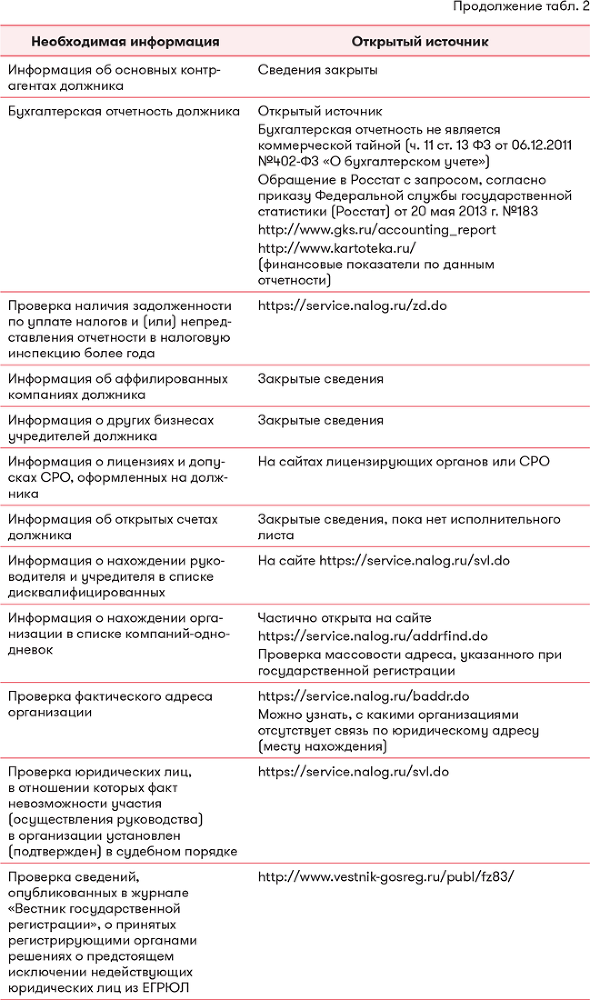 Арсенал должника и взыскателя, или Как выйти из долгового кризиса и выстроить эффективную работу с задолженностями - i_013.png