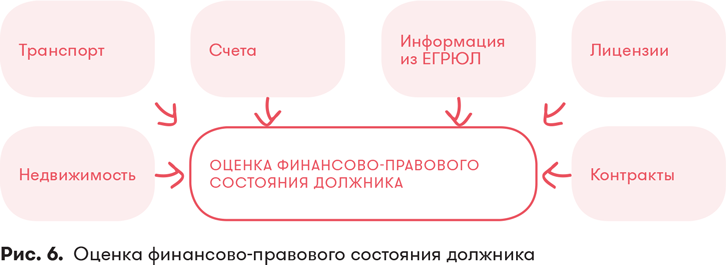 Арсенал должника и взыскателя, или Как выйти из долгового кризиса и выстроить эффективную работу с задолженностями - i_015.png