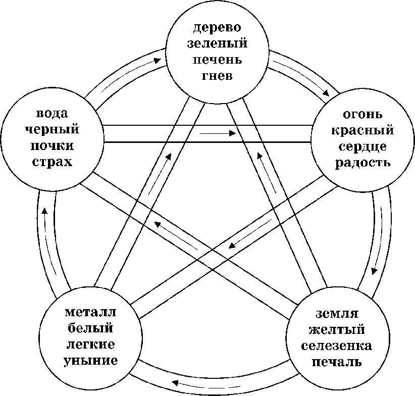 Фэн-шуй для деловых людей - _1.jpg