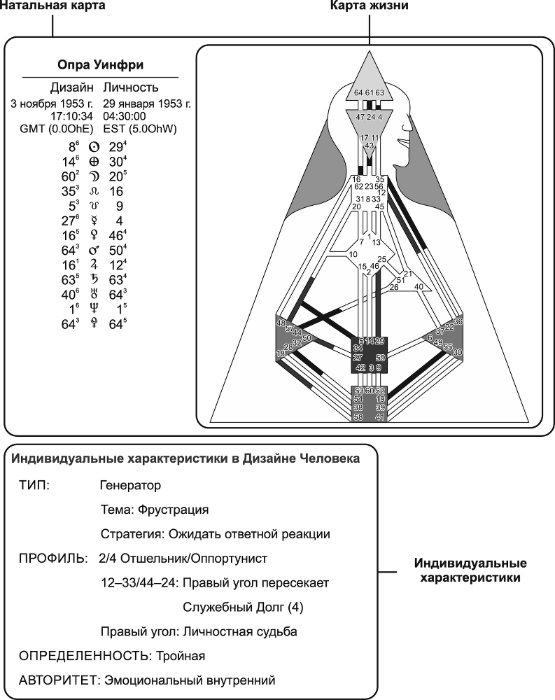 Новый Дизайн счастливого человека. Как понять, кто ты на самом деле - i_001.png