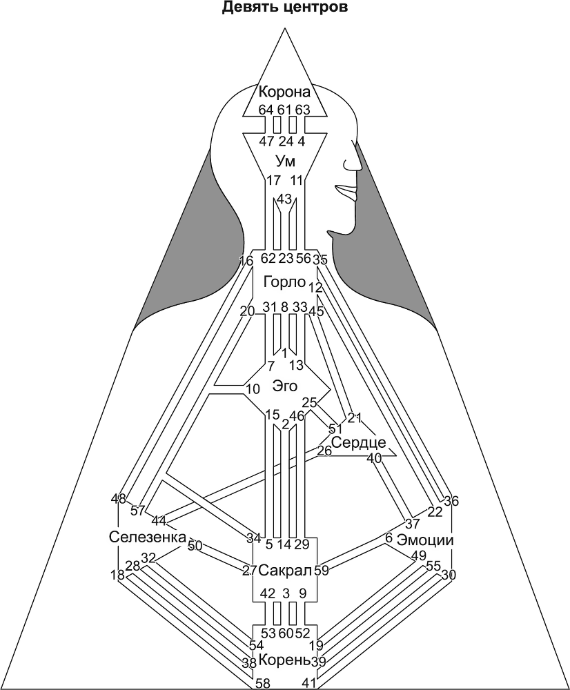 Новый Дизайн счастливого человека. Как понять, кто ты на самом деле - i_005.png