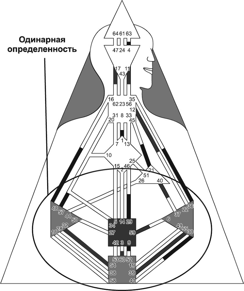 Новый Дизайн счастливого человека. Как понять, кто ты на самом деле - i_008.png