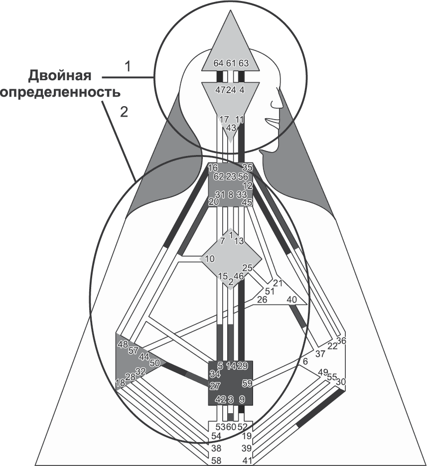 Новый Дизайн счастливого человека. Как понять, кто ты на самом деле - i_009.png