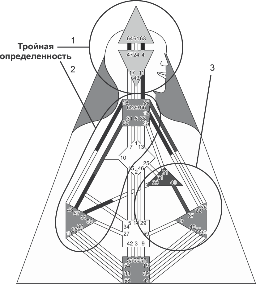 Новый Дизайн счастливого человека. Как понять, кто ты на самом деле - i_010.png