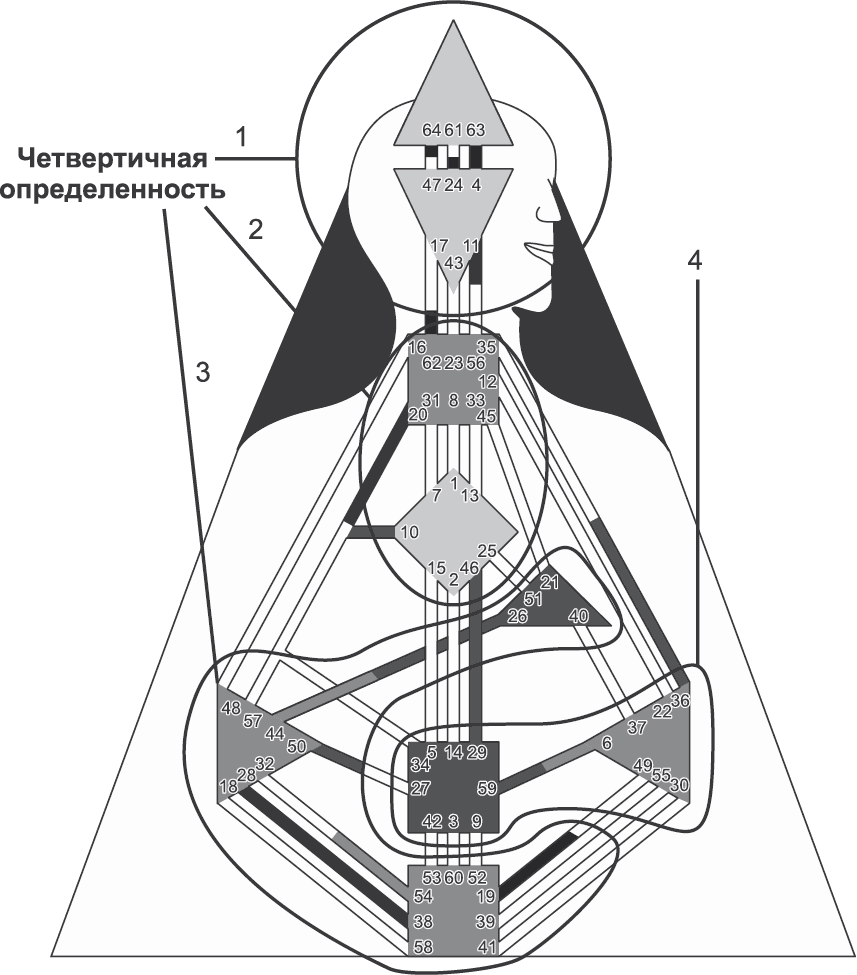 Новый Дизайн счастливого человека. Как понять, кто ты на самом деле - i_011.png