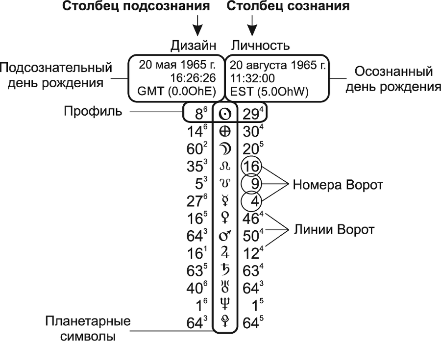 Новый Дизайн счастливого человека. Как понять, кто ты на самом деле - i_012.png