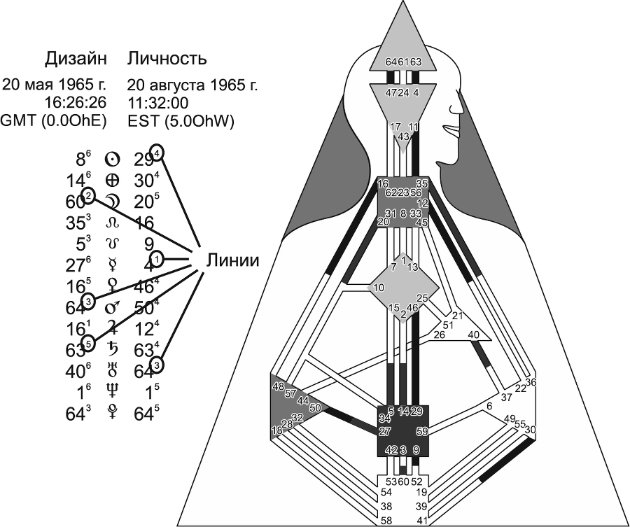 Новый Дизайн счастливого человека. Как понять, кто ты на самом деле - i_014.png