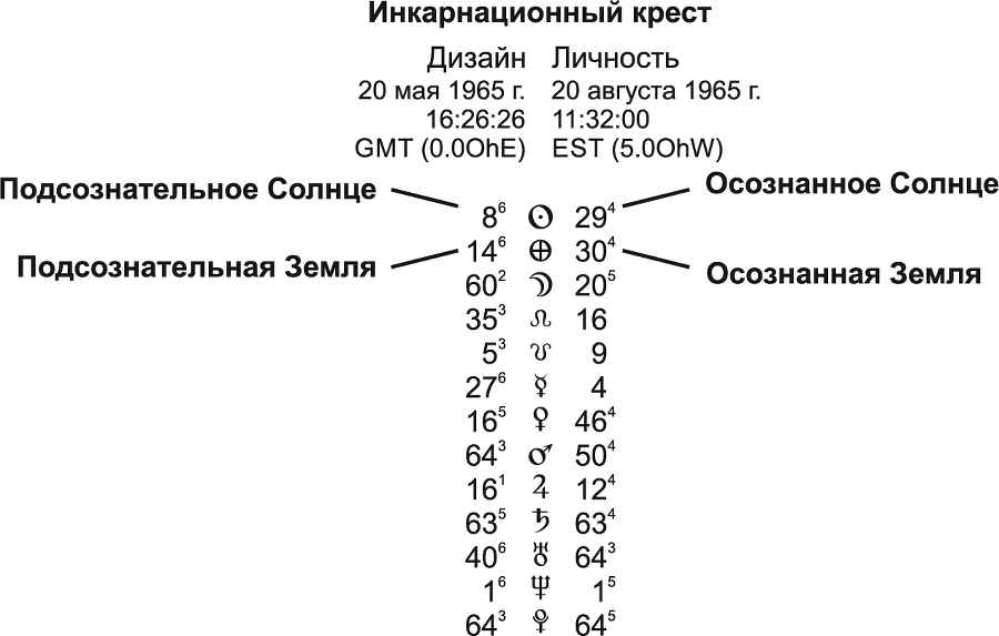 Новый Дизайн счастливого человека. Как понять, кто ты на самом деле - i_017.png