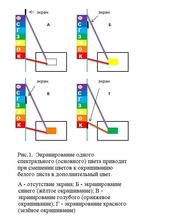 Основы цветоведения в практике спиннинга и нахлыста - _2.jpg