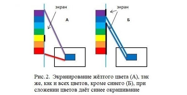 Основы цветоведения в практике спиннинга и нахлыста - _3.jpg