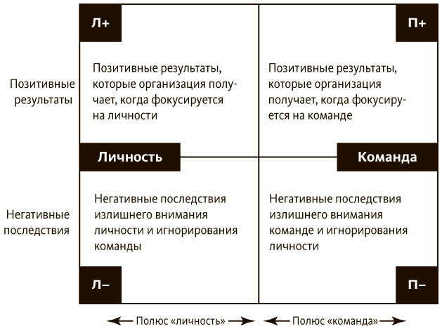 Управление полярностями. Как решать нерешаемые проблемы - i_001.jpg