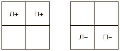 Управление полярностями. Как решать нерешаемые проблемы - i_002.jpg