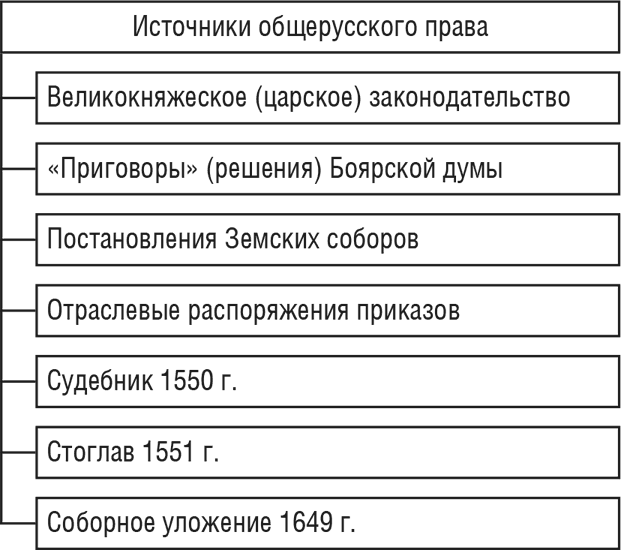 История государства и права России - i_014.png